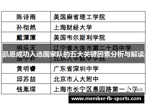 凯恩成功入选国家队的五大关键因素分析与解读