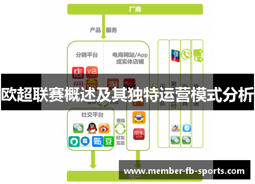 欧超联赛概述及其独特运营模式分析 欧超联赛概述及其独特运营模式分析