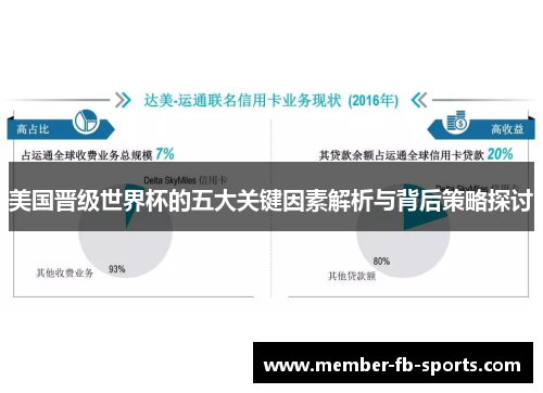 美国晋级世界杯的五大关键因素解析与背后策略探讨