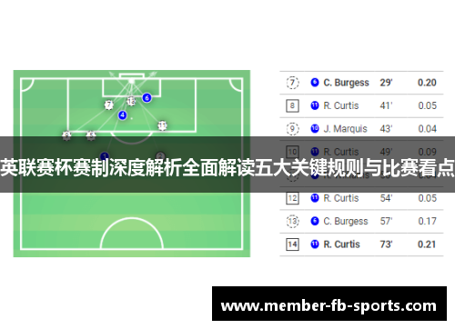 英联赛杯赛制深度解析全面解读五大关键规则与比赛看点 英联赛杯赛制深度解析全面解读五大关键规则与比赛看点