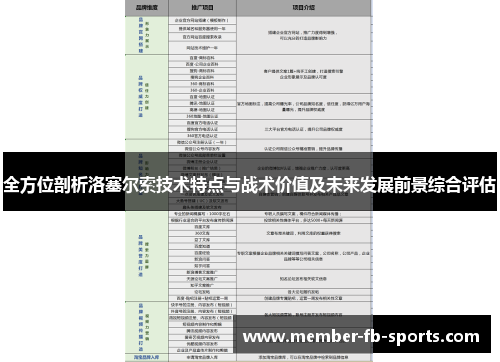 全方位剖析洛塞尔索技术特点与战术价值及未来发展前景综合评估 全方位剖析洛塞尔索技术特点与战术价值及未来发展前景综合评估