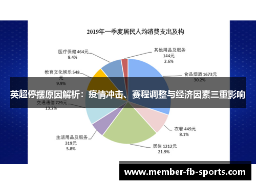 英超停摆原因解析:疫情冲击、赛程调整与经济因素三重影响 英超停摆原因解析:疫情冲击、赛程调整与经济因素三重影响