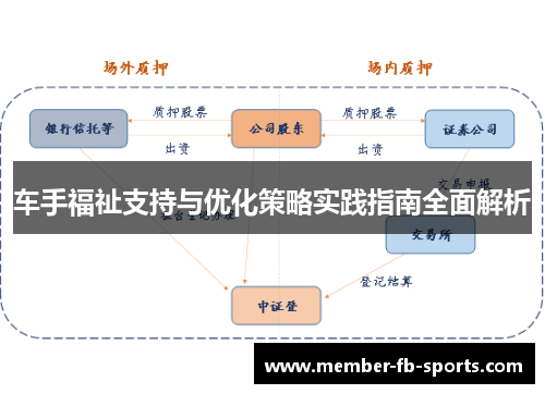 车手福祉支持与优化策略实践指南全面解析