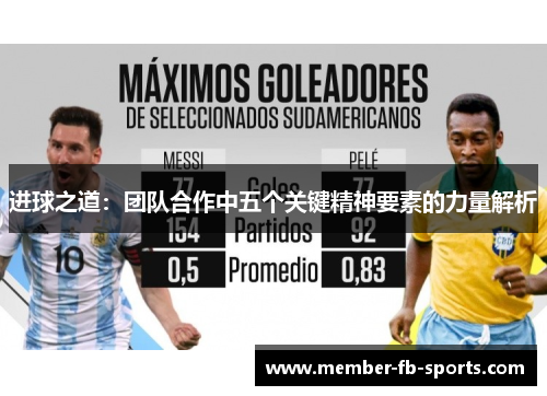 进球之道：团队合作中五个关键精神要素的力量解析
