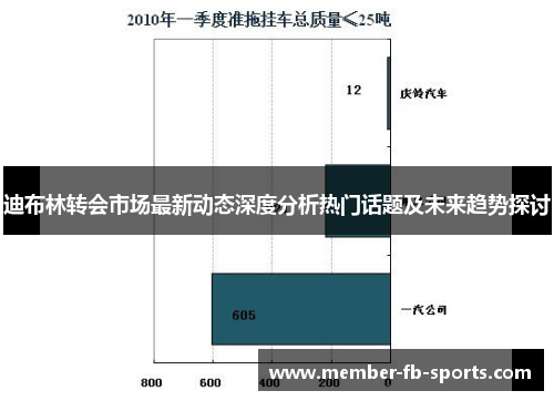 迪布林转会市场最新动态深度分析热门话题及未来趋势探讨