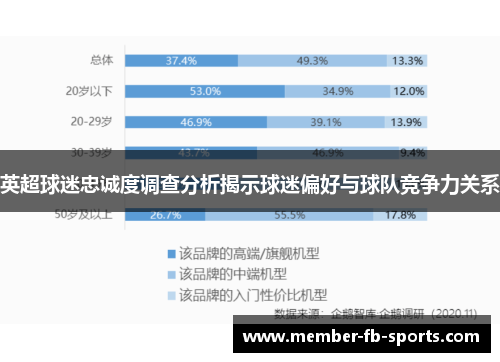 英超球迷忠诚度调查分析揭示球迷偏好与球队竞争力关系