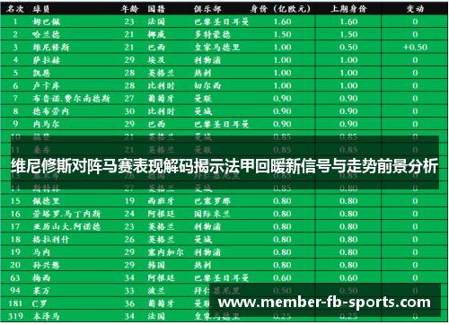 维尼修斯对阵马赛表现解码揭示法甲回暖新信号与走势前景分析 维尼修斯对阵马赛表现解码揭示法甲回暖新信号与走势前景分析
