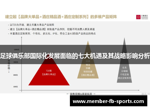 足球俱乐部国际化发展面临的七大机遇及其战略影响分析