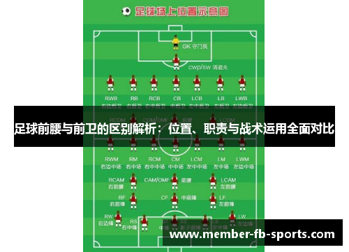 足球前腰与前卫的区别解析：位置、职责与战术运用全面对比